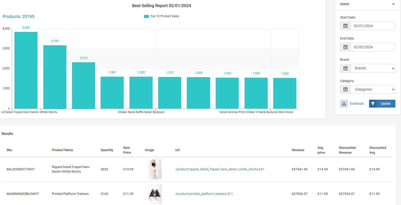 bestselling products