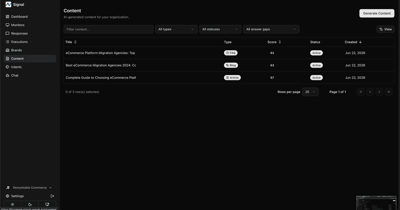 Content list page showing three generated pieces with type, score, status, and creation date, plus filters and a Generate Content button