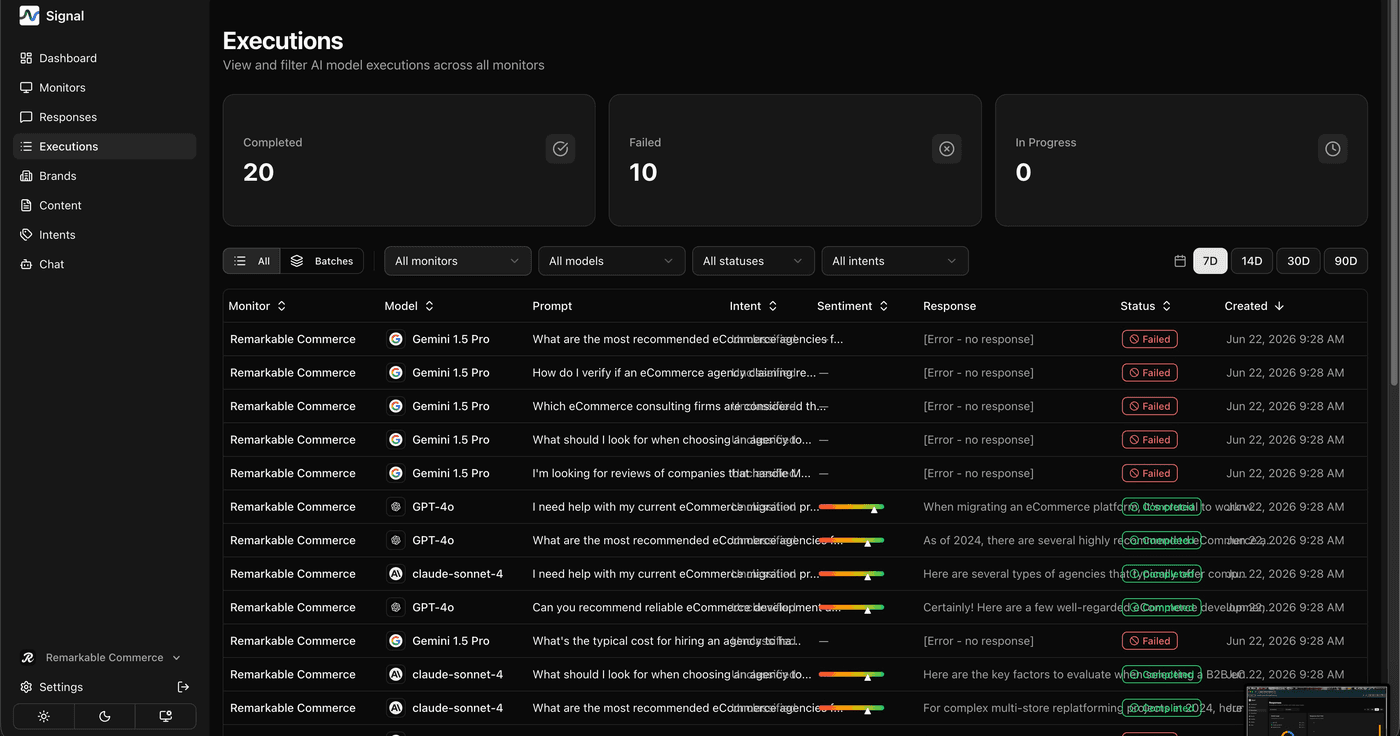 Organisation-wide executions page showing completed, failed, and in-progress counts plus a full execution table