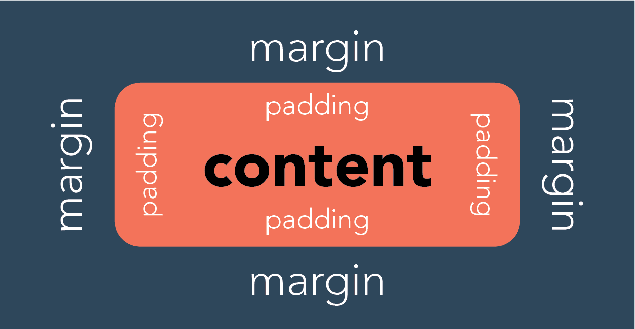Margin Padding